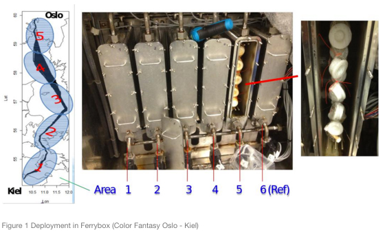 Figure-1 Deployment in Ferrybox (Color Fantasy Oslo-Kiel)