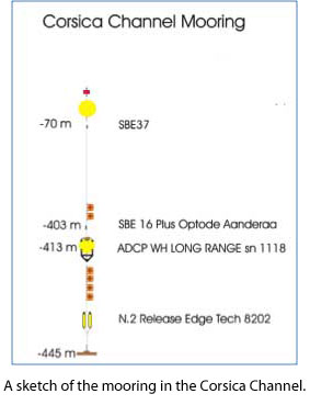 corsica-channel-mooring