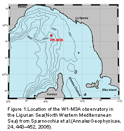 figure_1. Location of the W1-M3A observatory in the Ligurian Sea