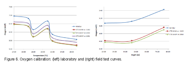 figure_6 oxygen calibration