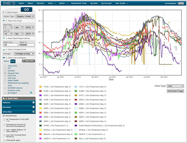 Example EMECO-Datatools