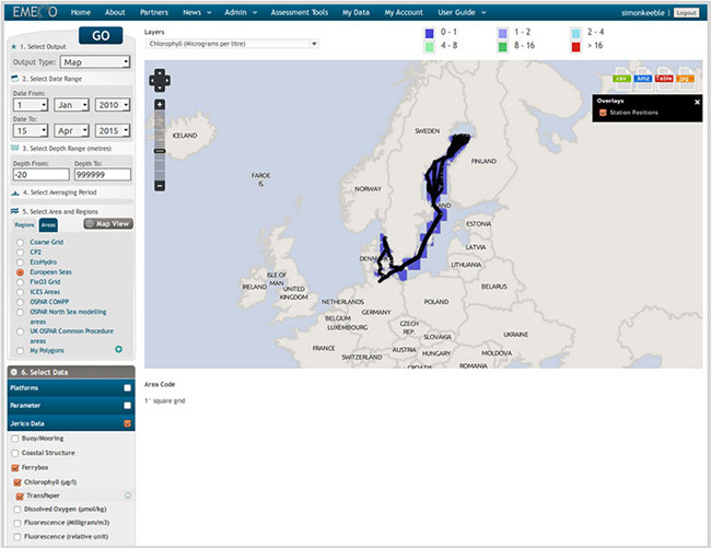 Example EMECO Datatools