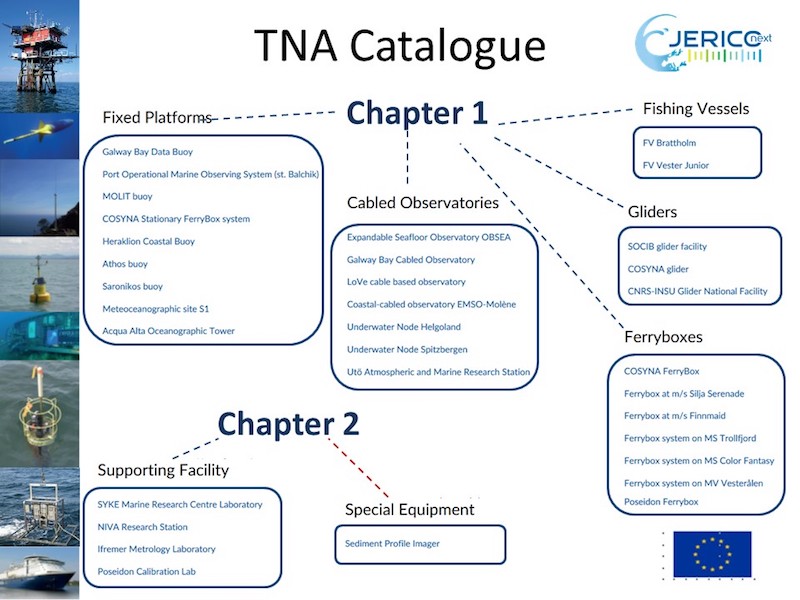 Scheme of the TNA catalogue