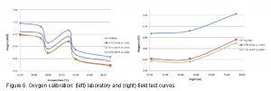 Figure_6 oxygen calibration