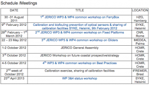 WP 3 schedule / meeting table