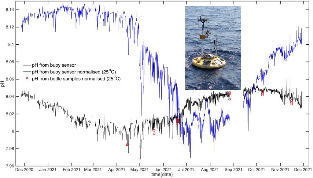 Data from Cretan PSS