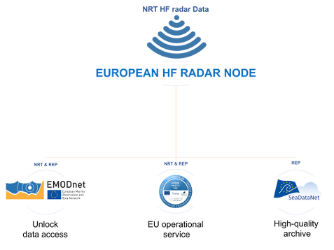 EU_HFR_NODE